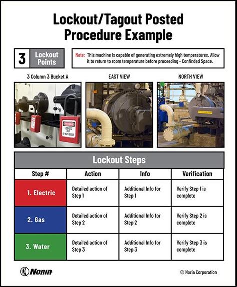 osha minimum lockout procedure